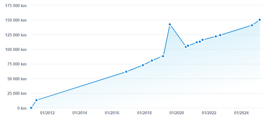 VIN_check_US_Mileage_Cebia